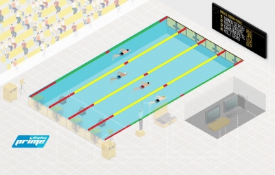 Olimpik Tipi Profesyonel Yüzme Havuzu Skorbord Ürünleri